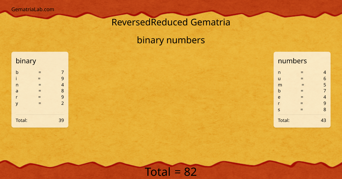 binary numbers in reversedReduced Gematria